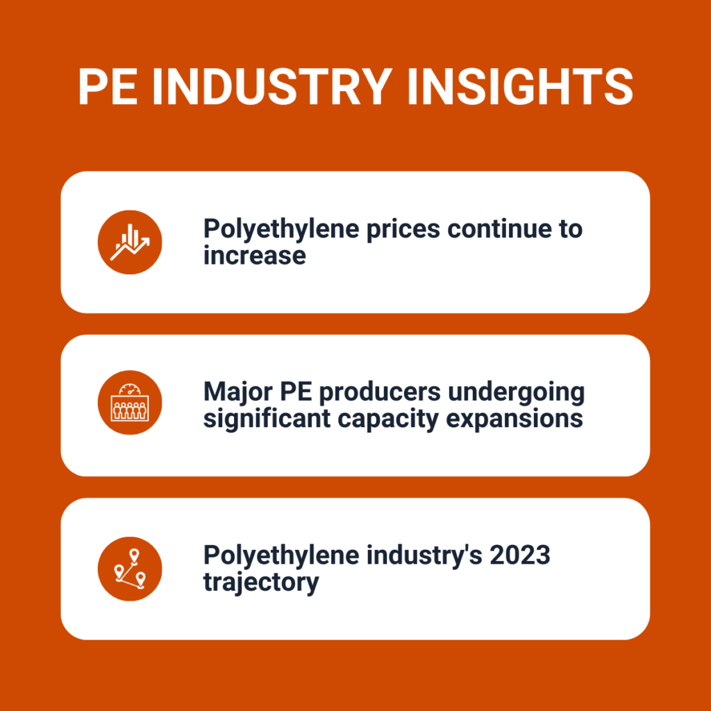 infographic about 2023 trends for Polyethylene Pricing
